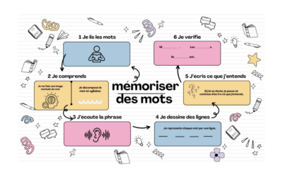 Mémoriser