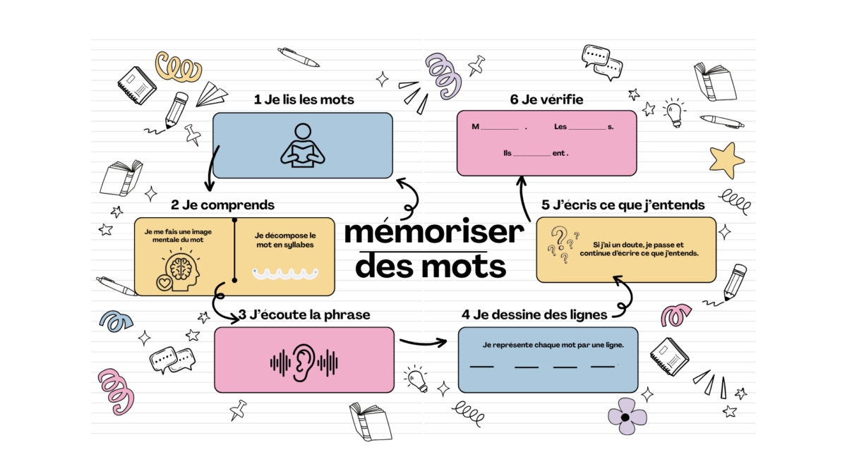 mémoriser des mots